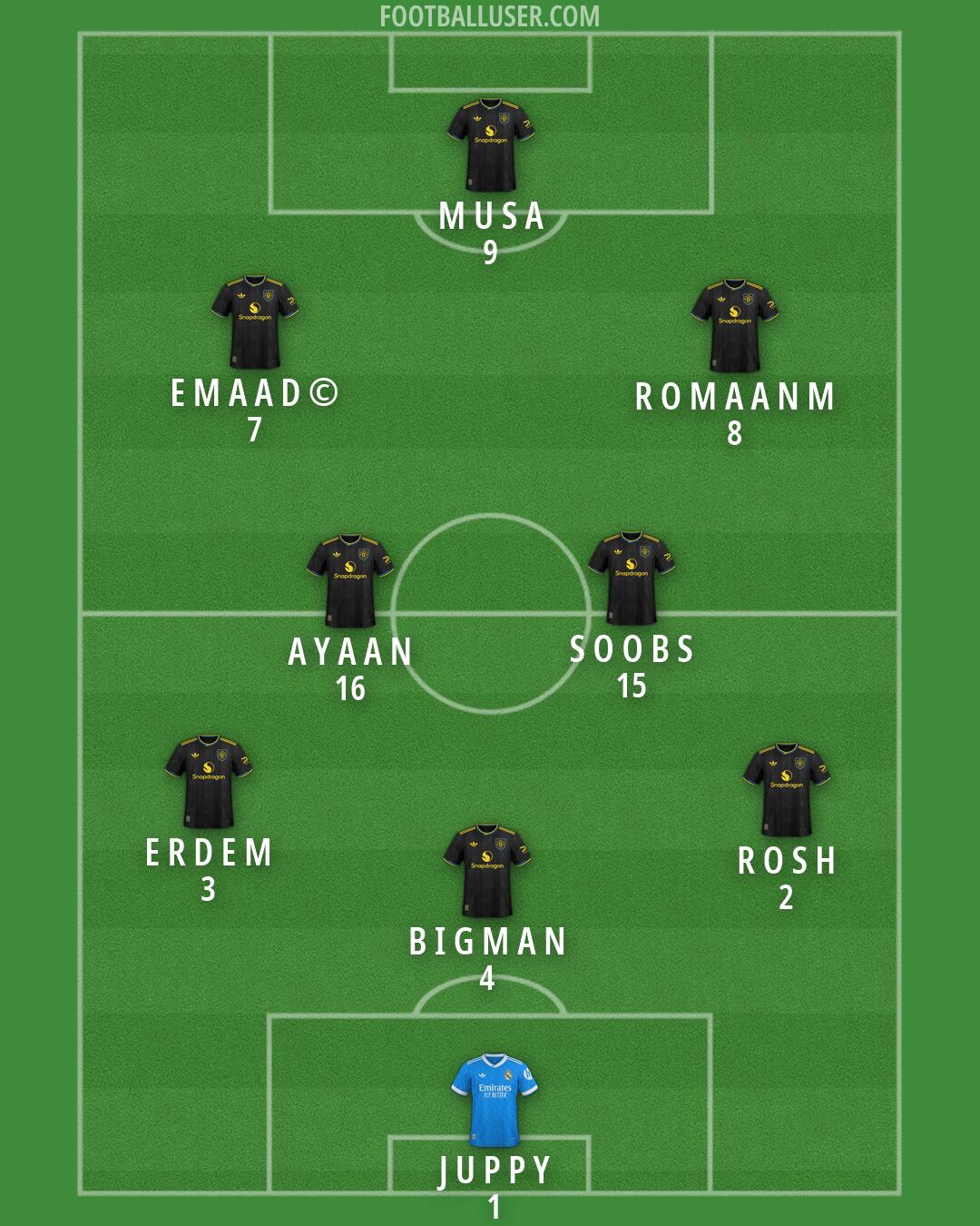 Custom Team Formation 2026
