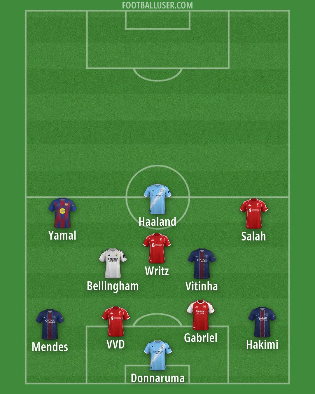 Custom Team Formation 2026