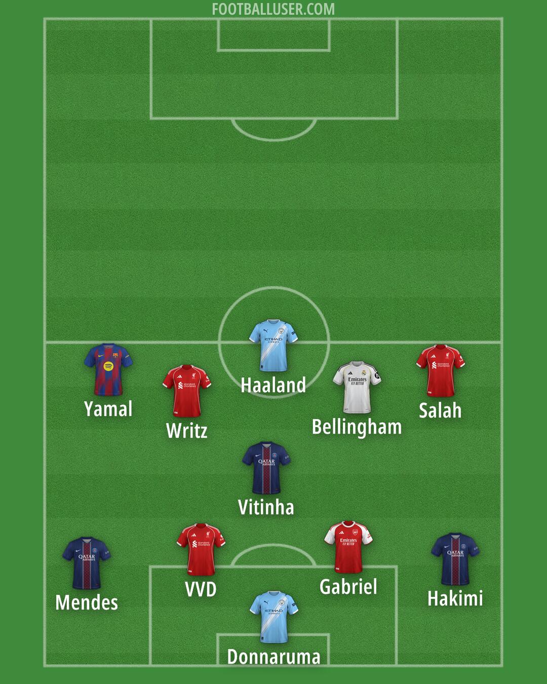 Custom Team Formation 2026