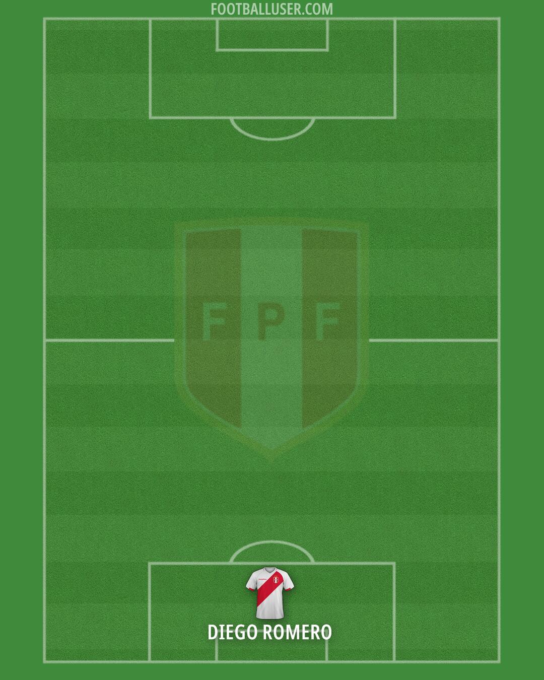 Peru Formation 2026