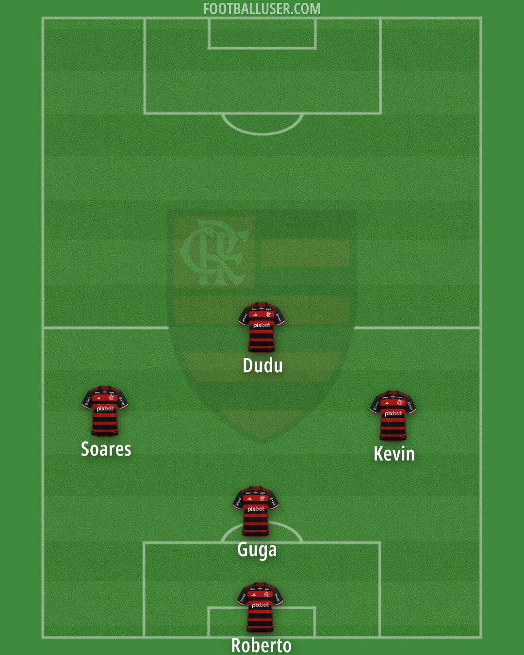Flamengo Formation 2026