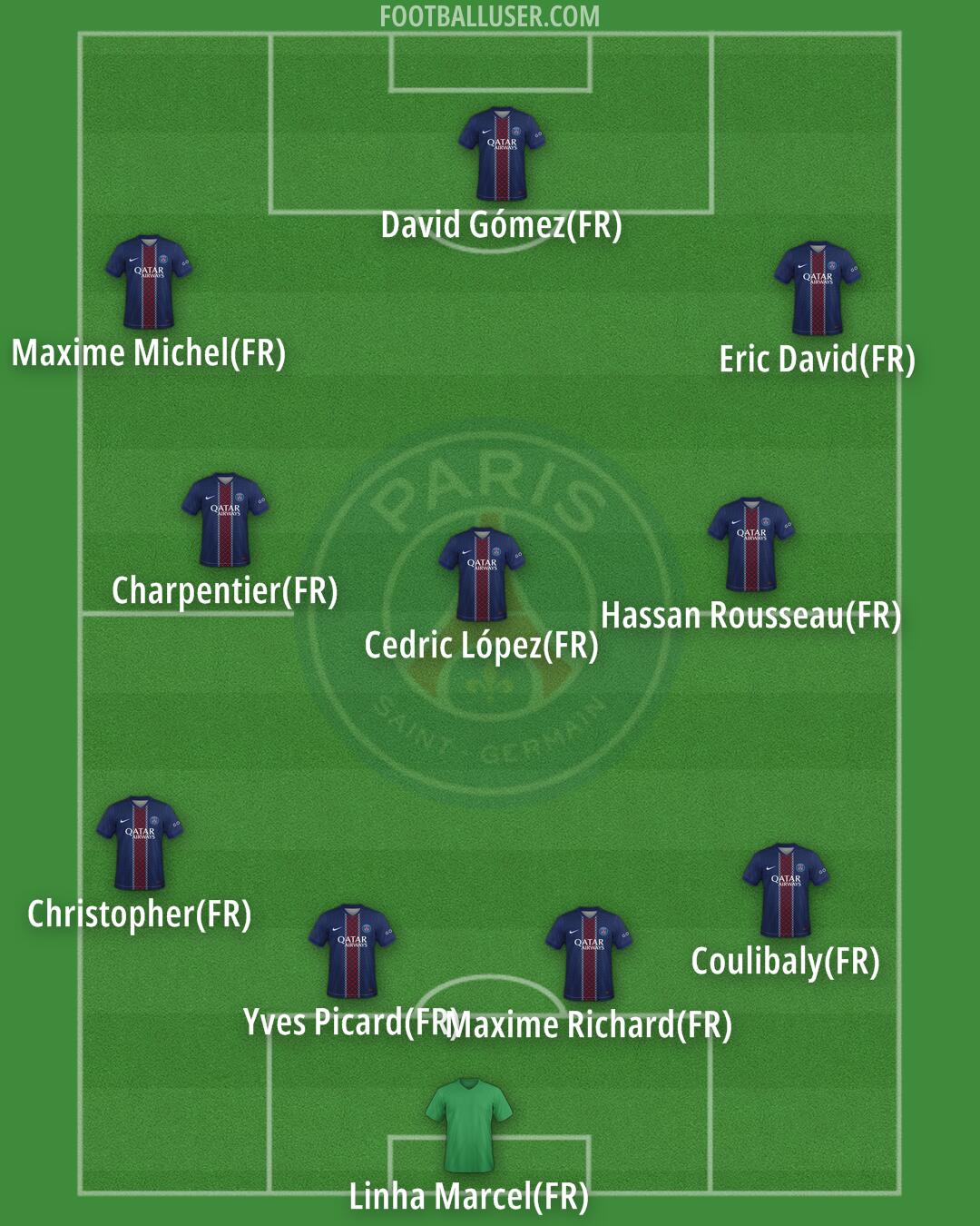 PSG Formation 2026