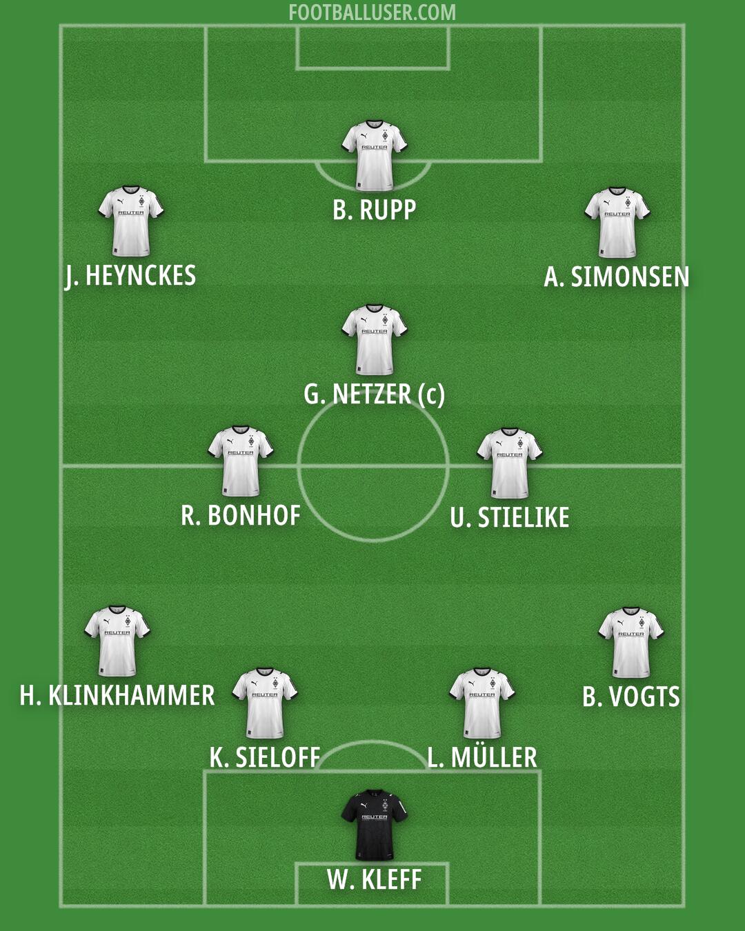 Borussia M'gladbach Formation 2026