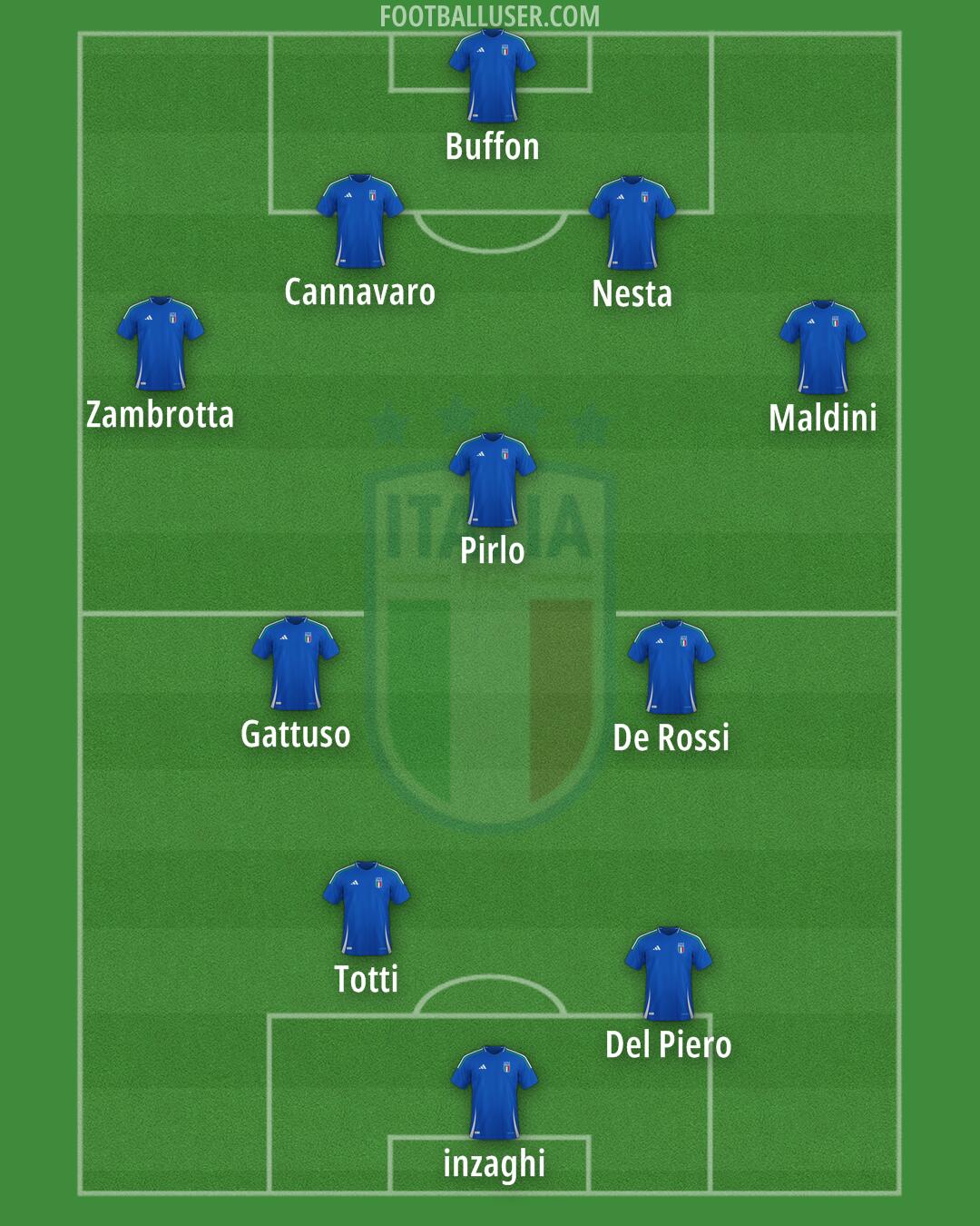 Italy Formation 2026