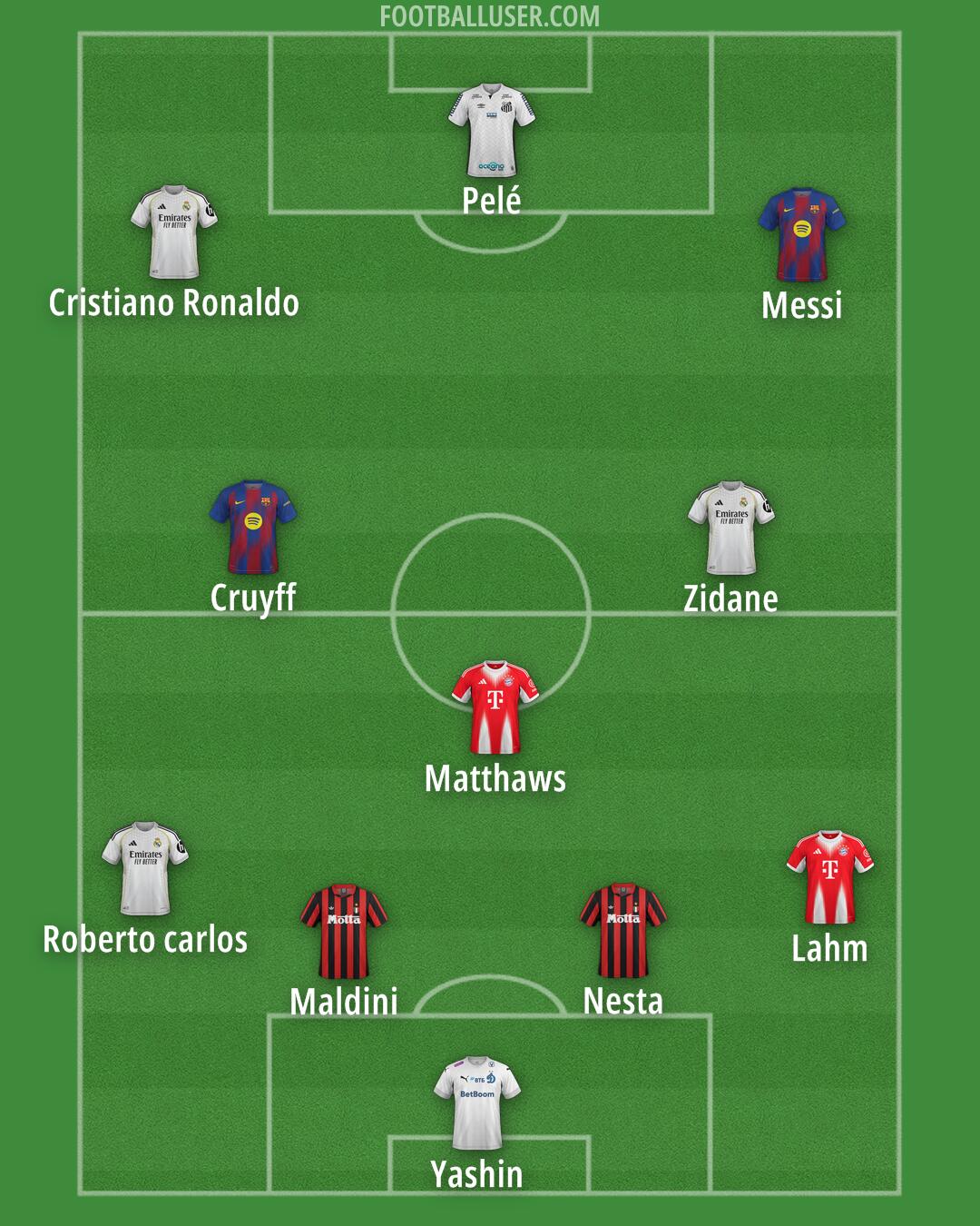 Custom Team Formation 2026