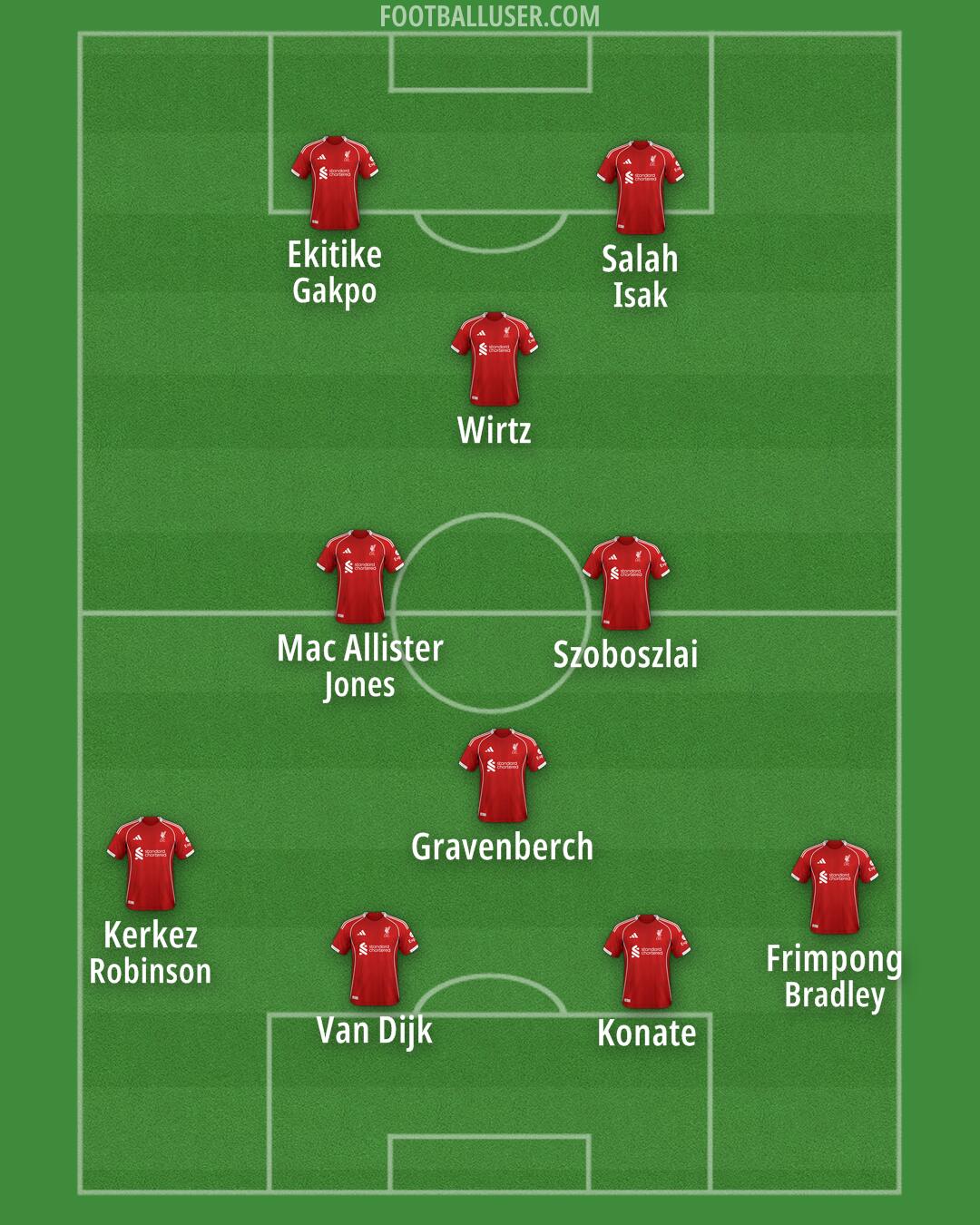 Liverpool Formation 2026