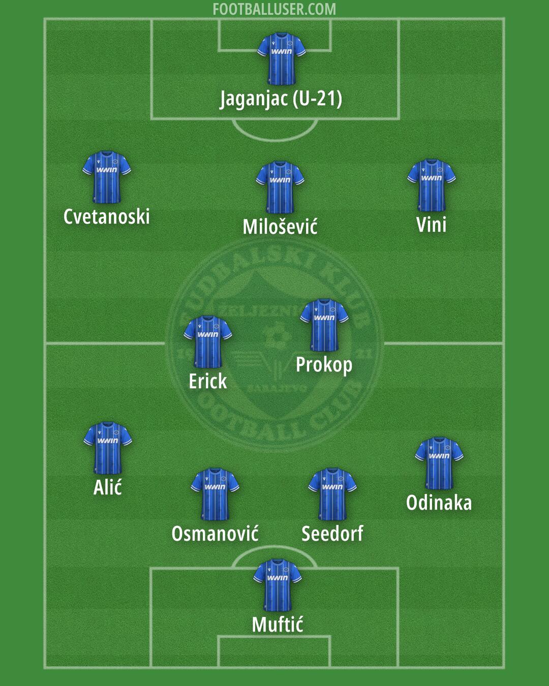 Željeznicar Formation 2026