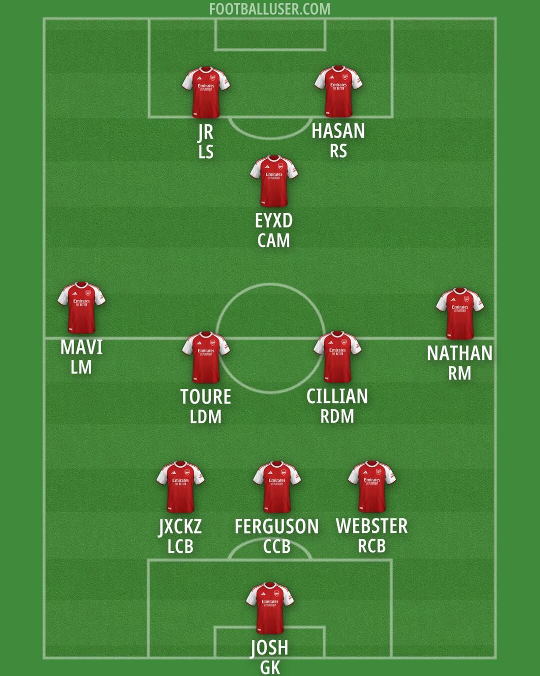 Arsenal Formation 2026