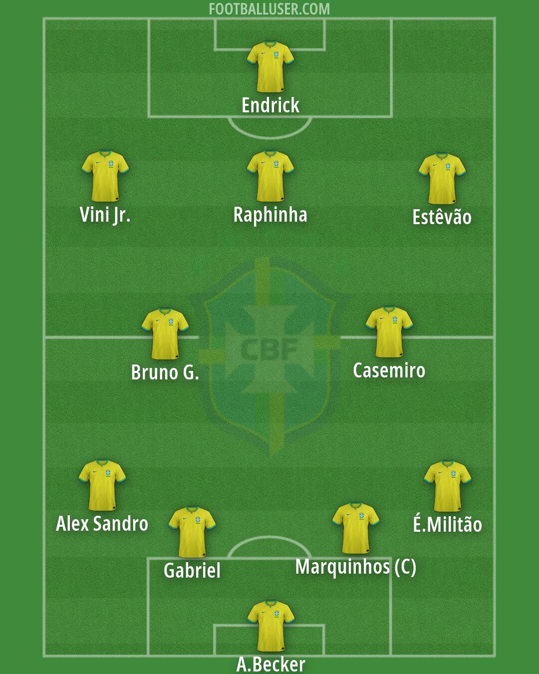 Brazil Formation 2026