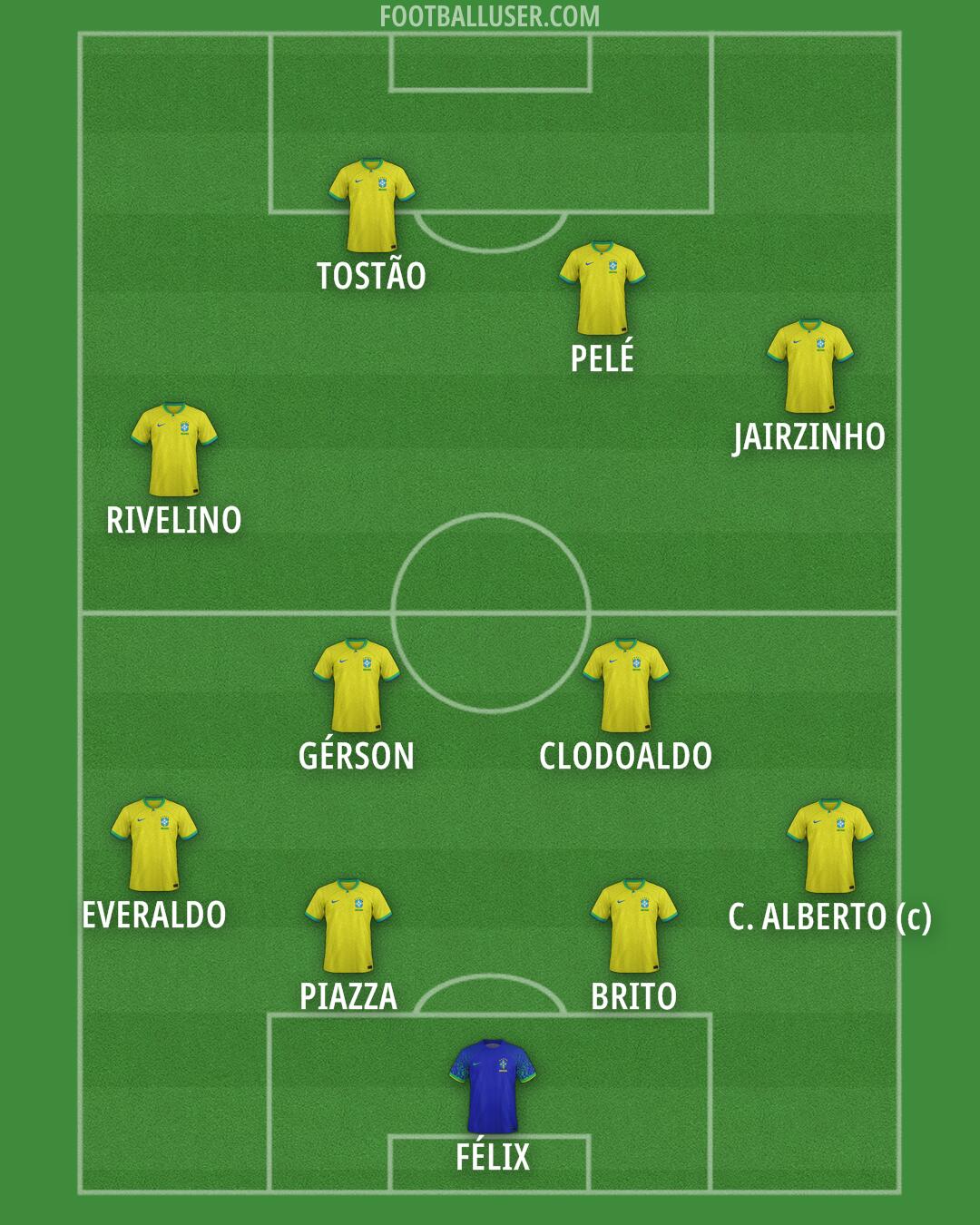 Brazil Formation 2026