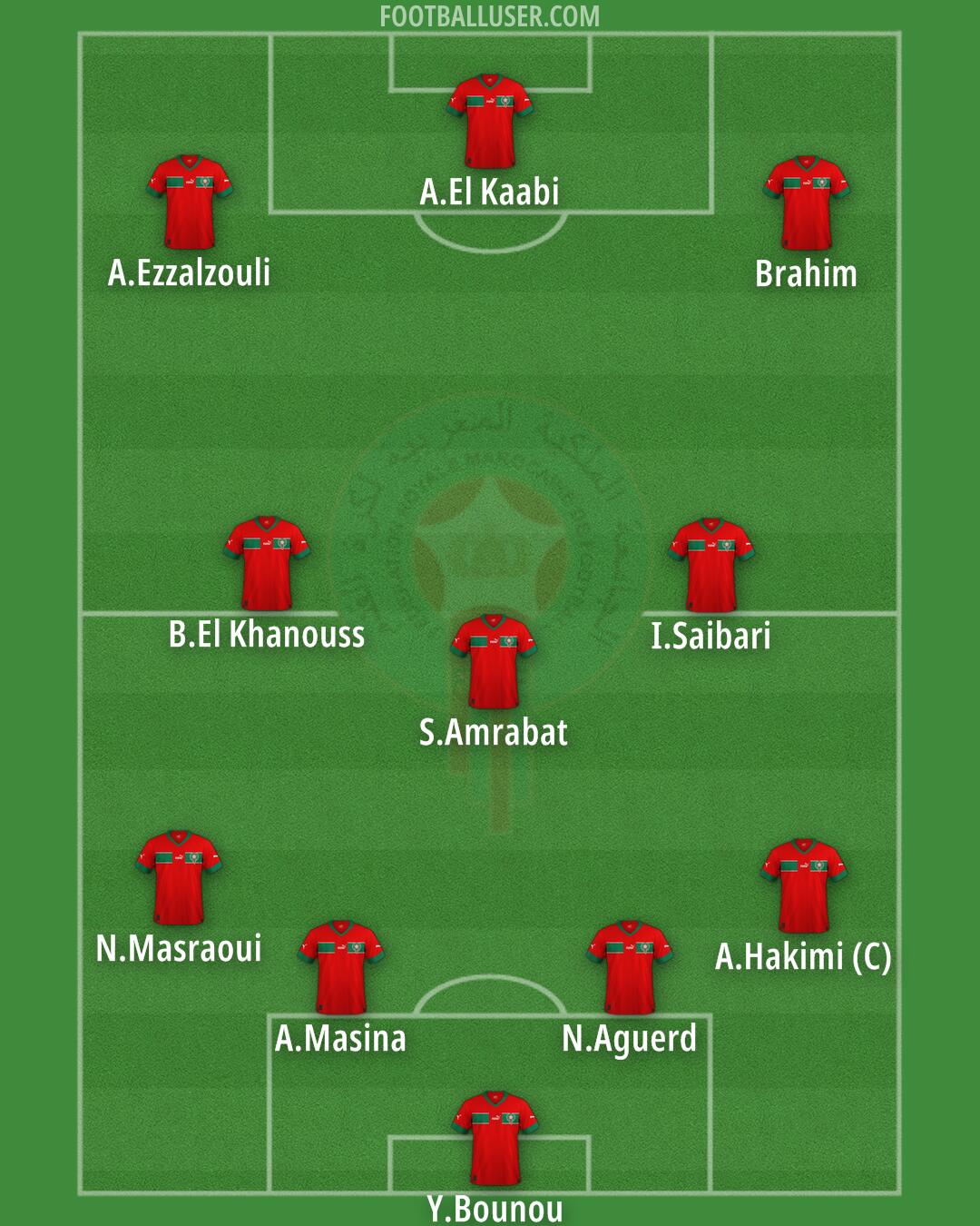 Morocco Formation 2026