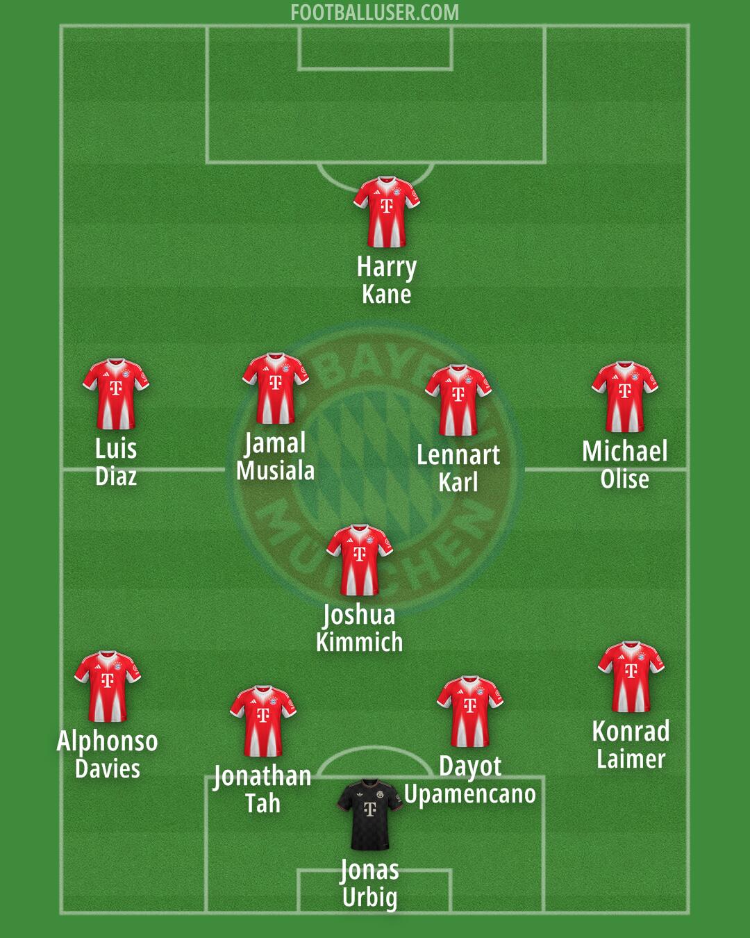FC Bayern Formation 2026