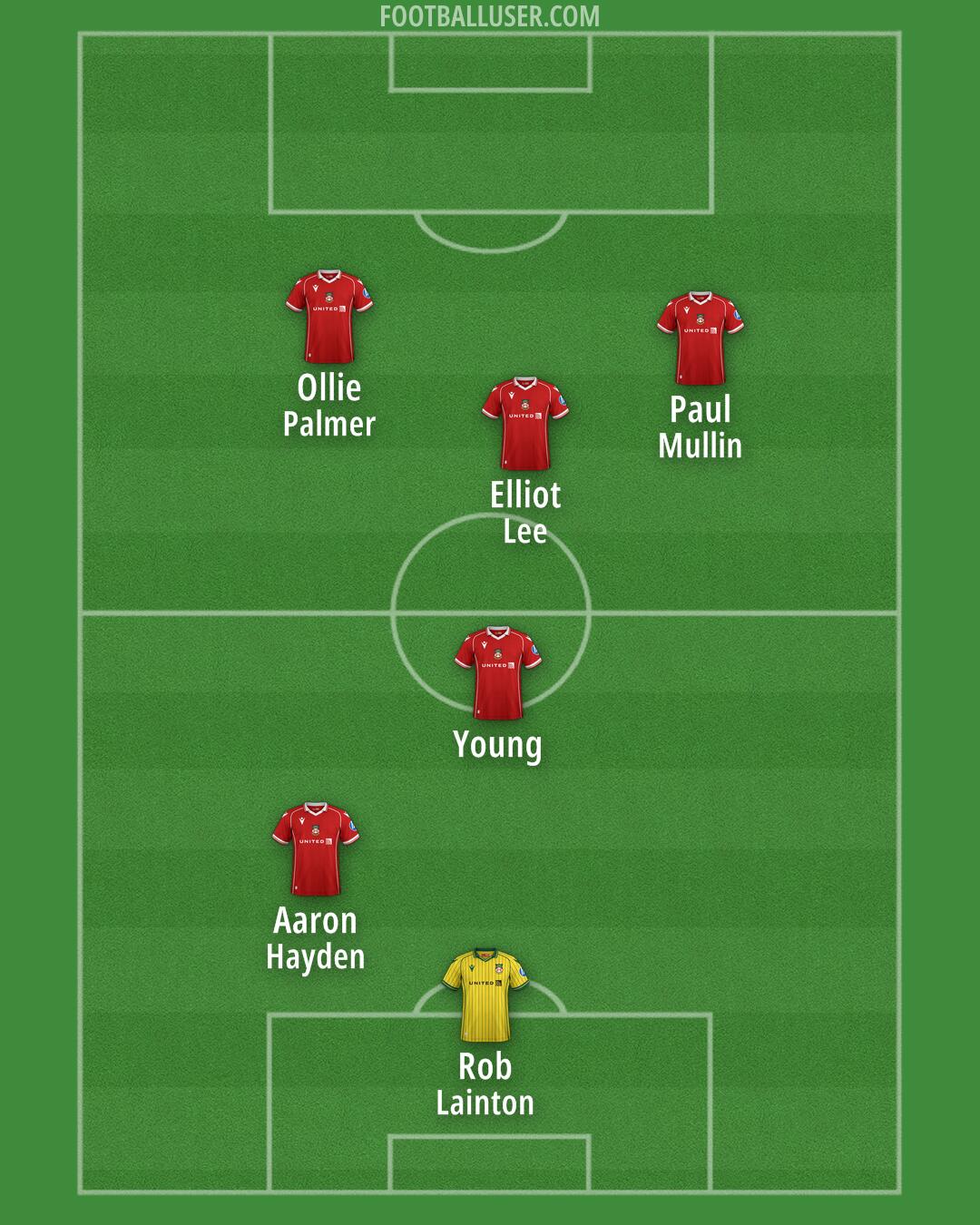 Wrexham Formation 2026