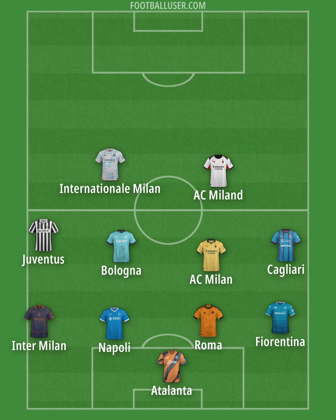 Custom Team Formation 2026