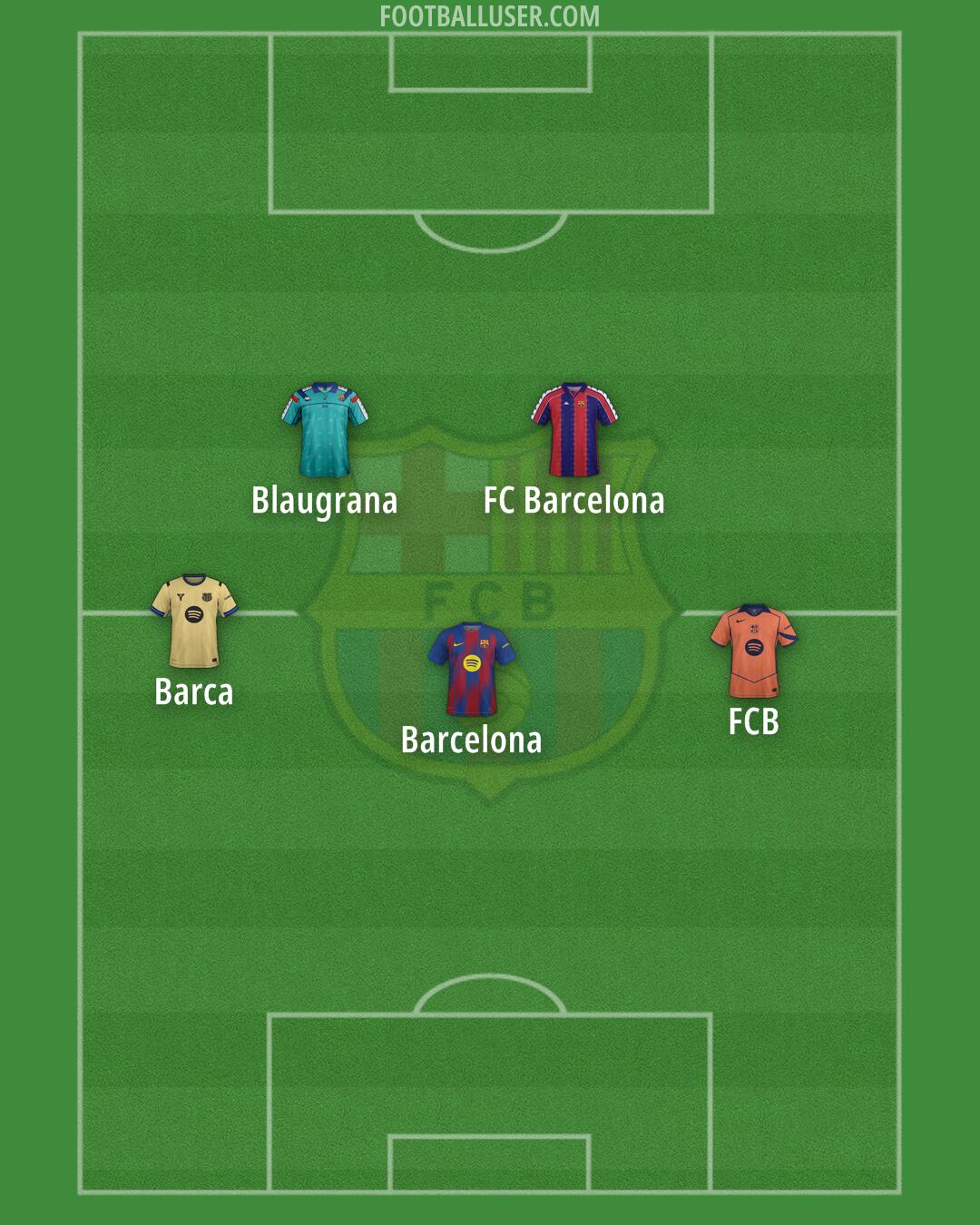 Barcelona Formation 2026
