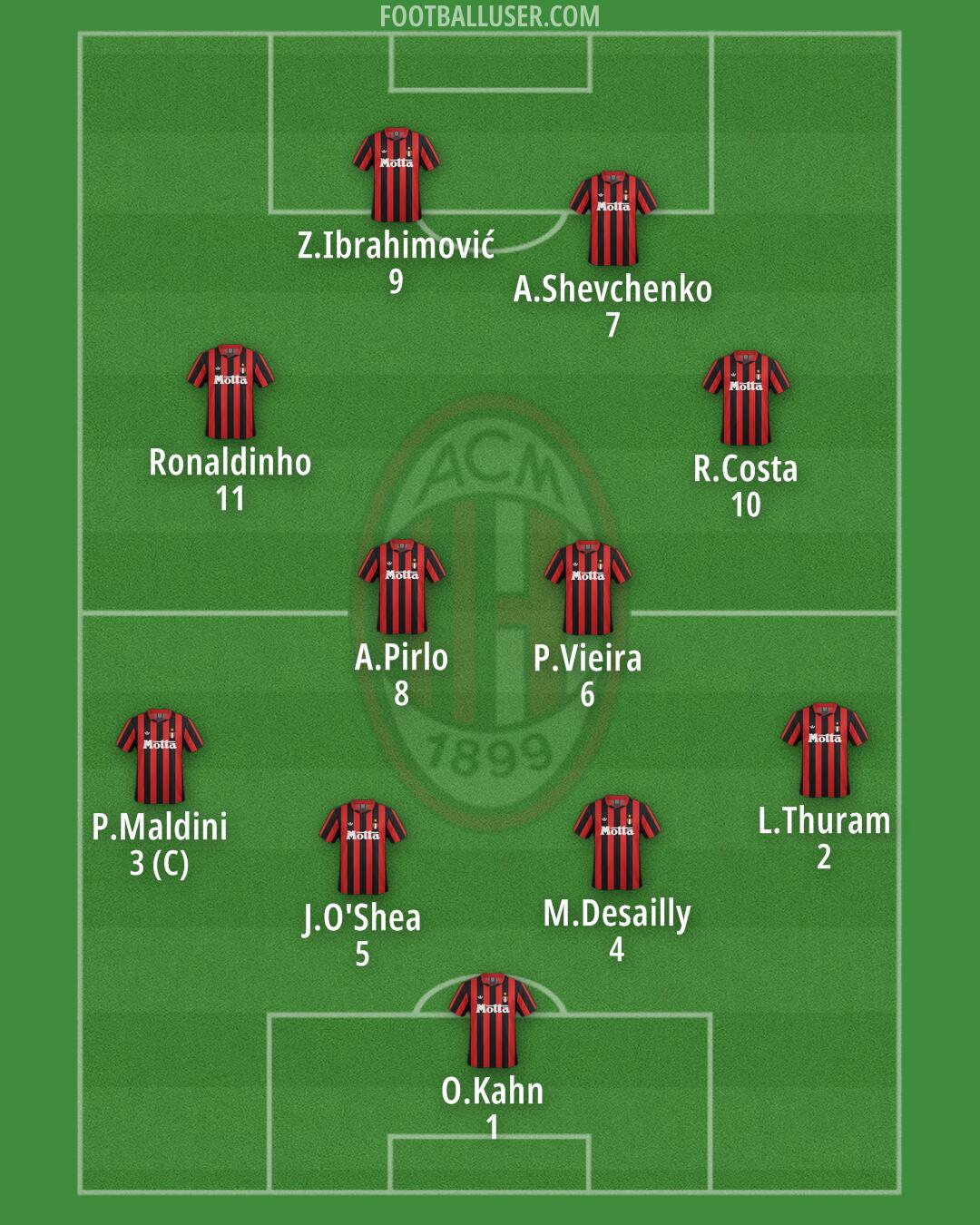 Milan Formation 2026