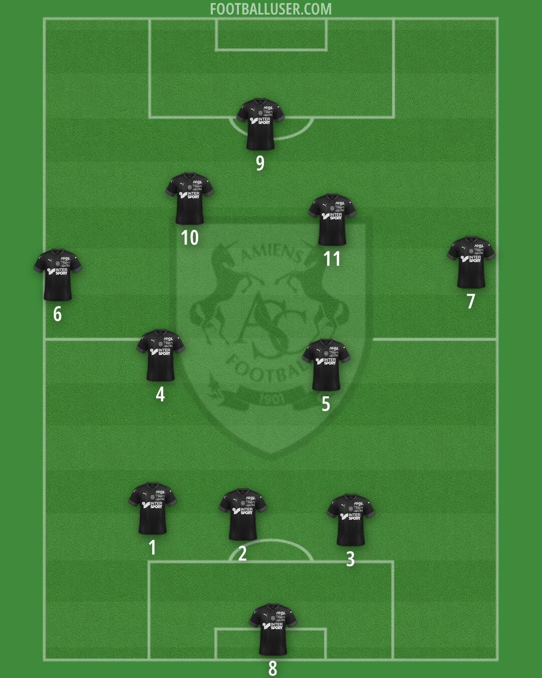 Amiens Formation 2026