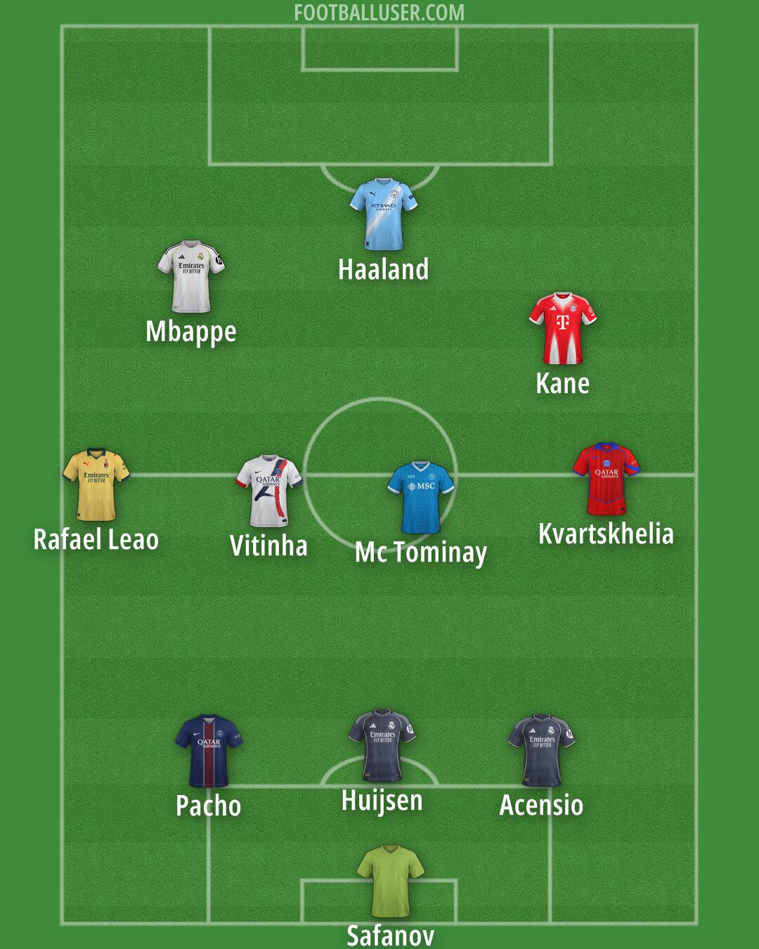 Custom Team Formation 2026