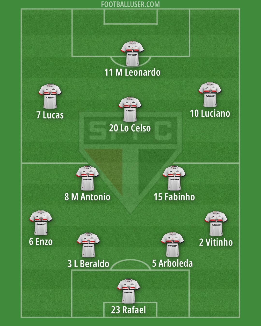 São Paulo Formation 2026