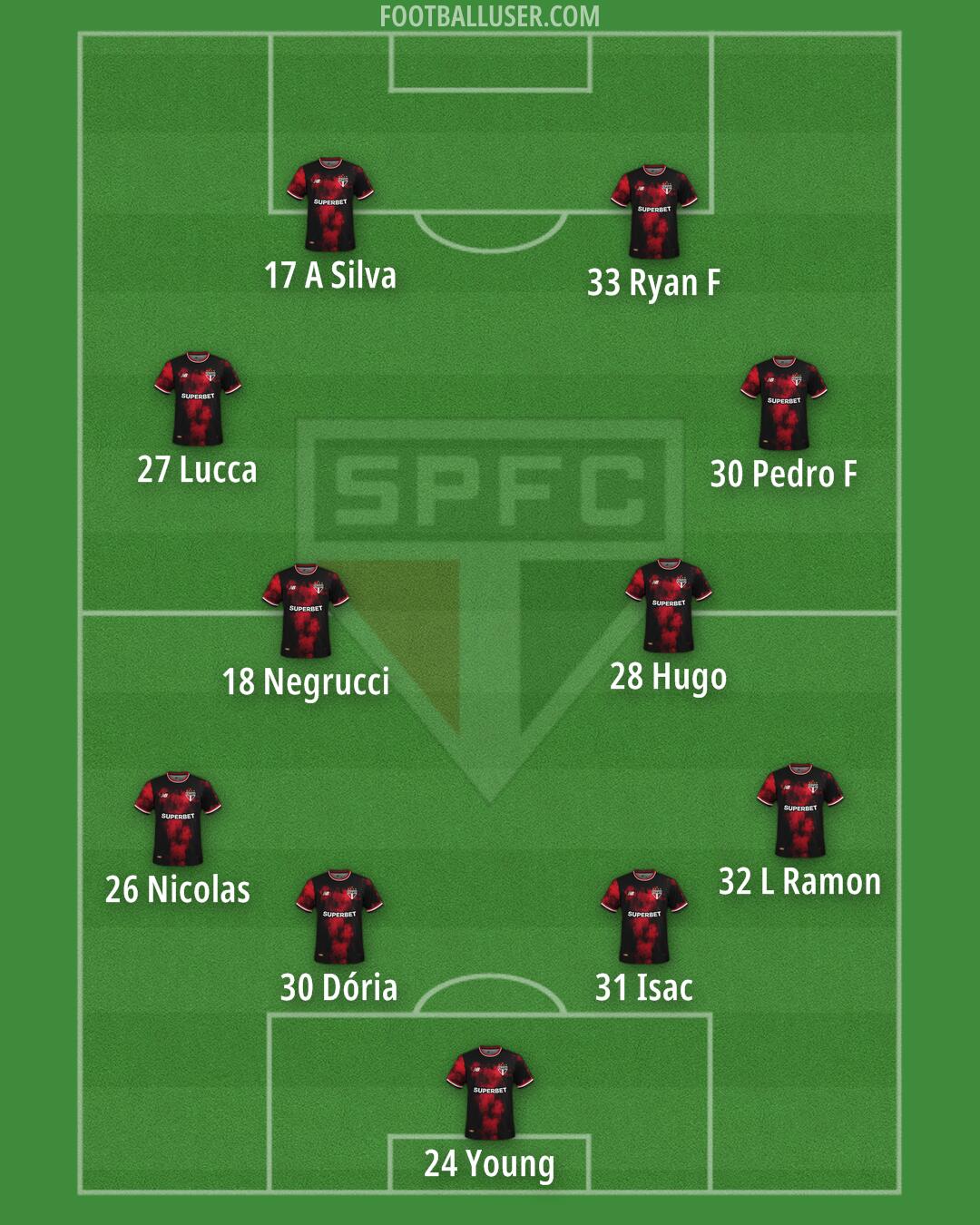 São Paulo Formation 2026