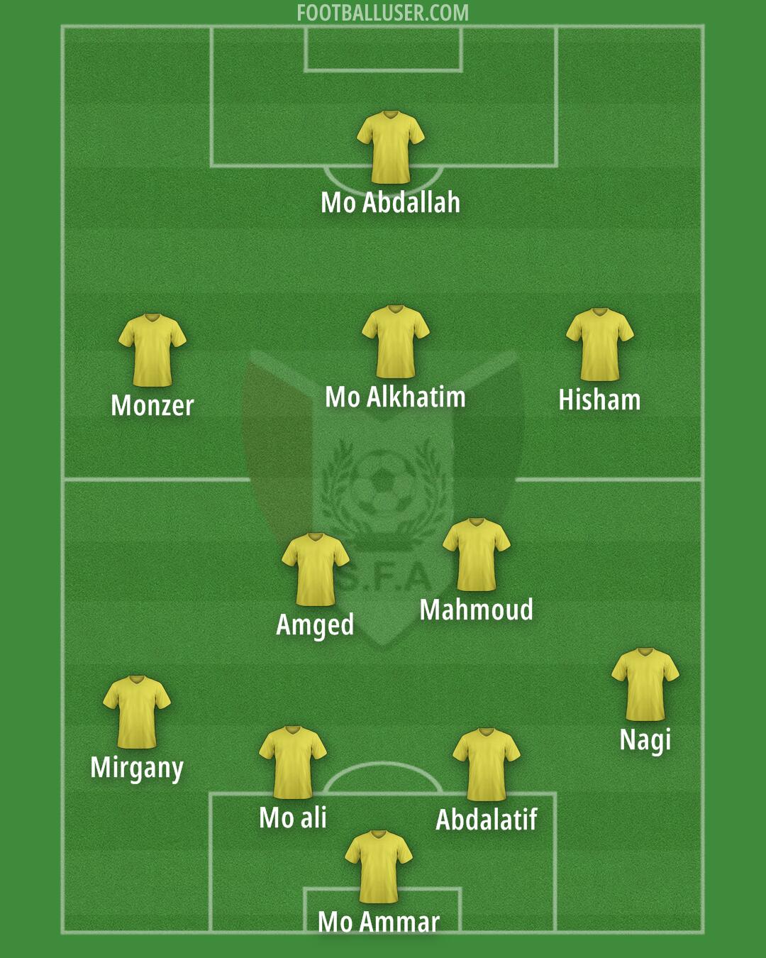 Sudan Formation 2026