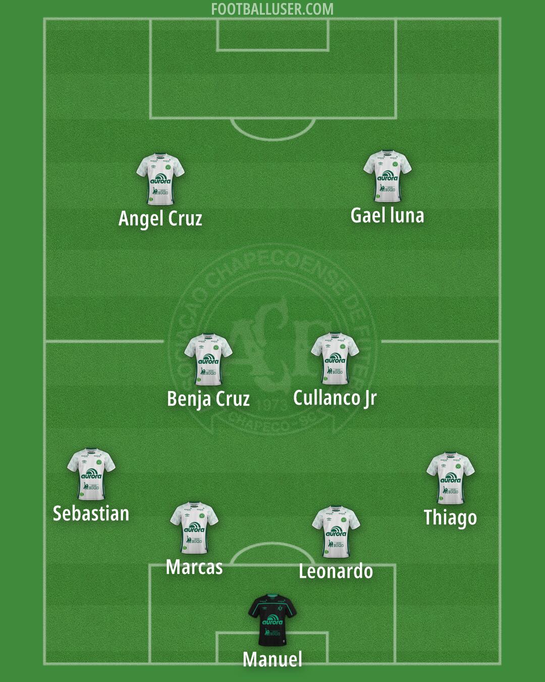 Chapecoense Formation 2026