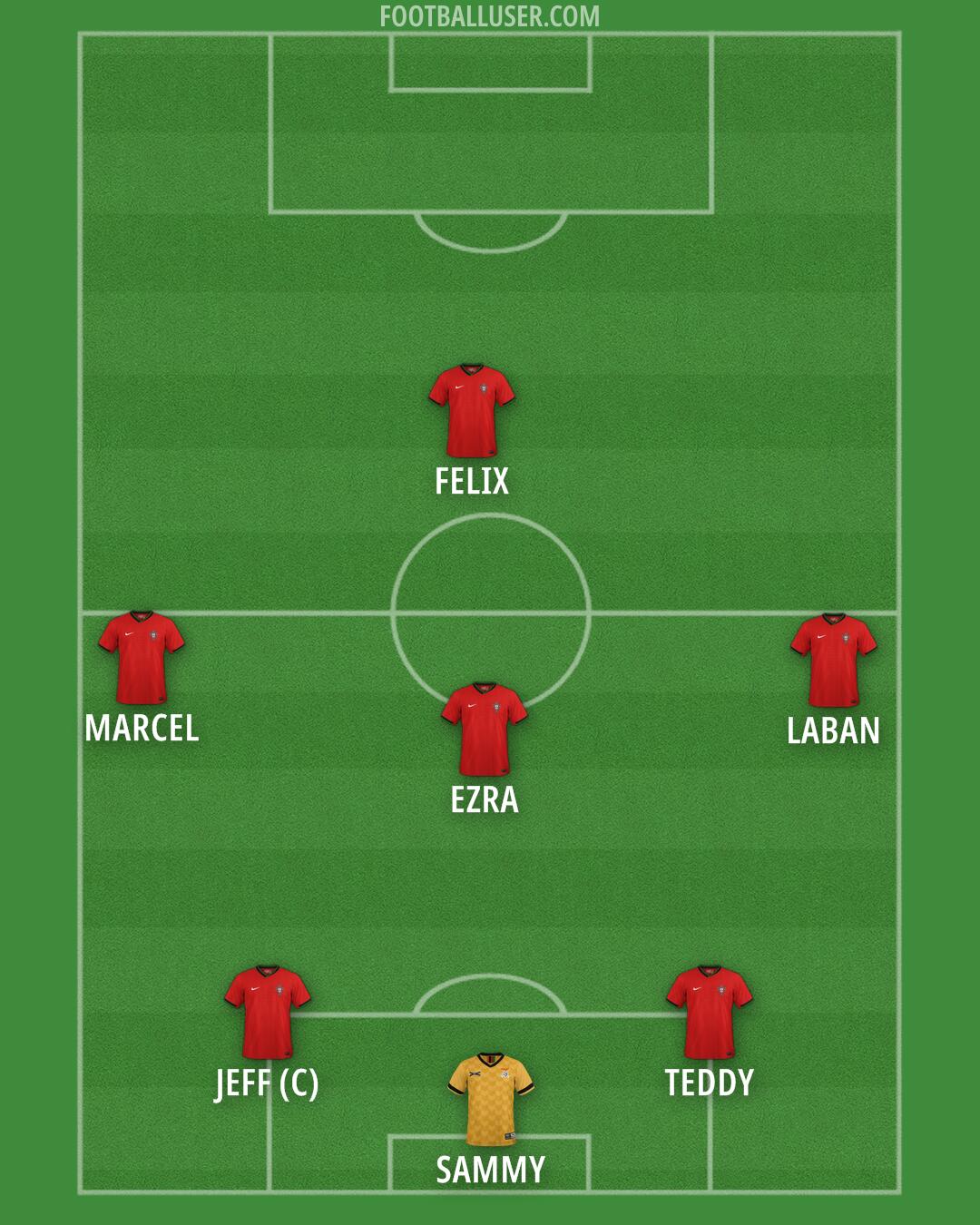 Custom Team Formation 2026