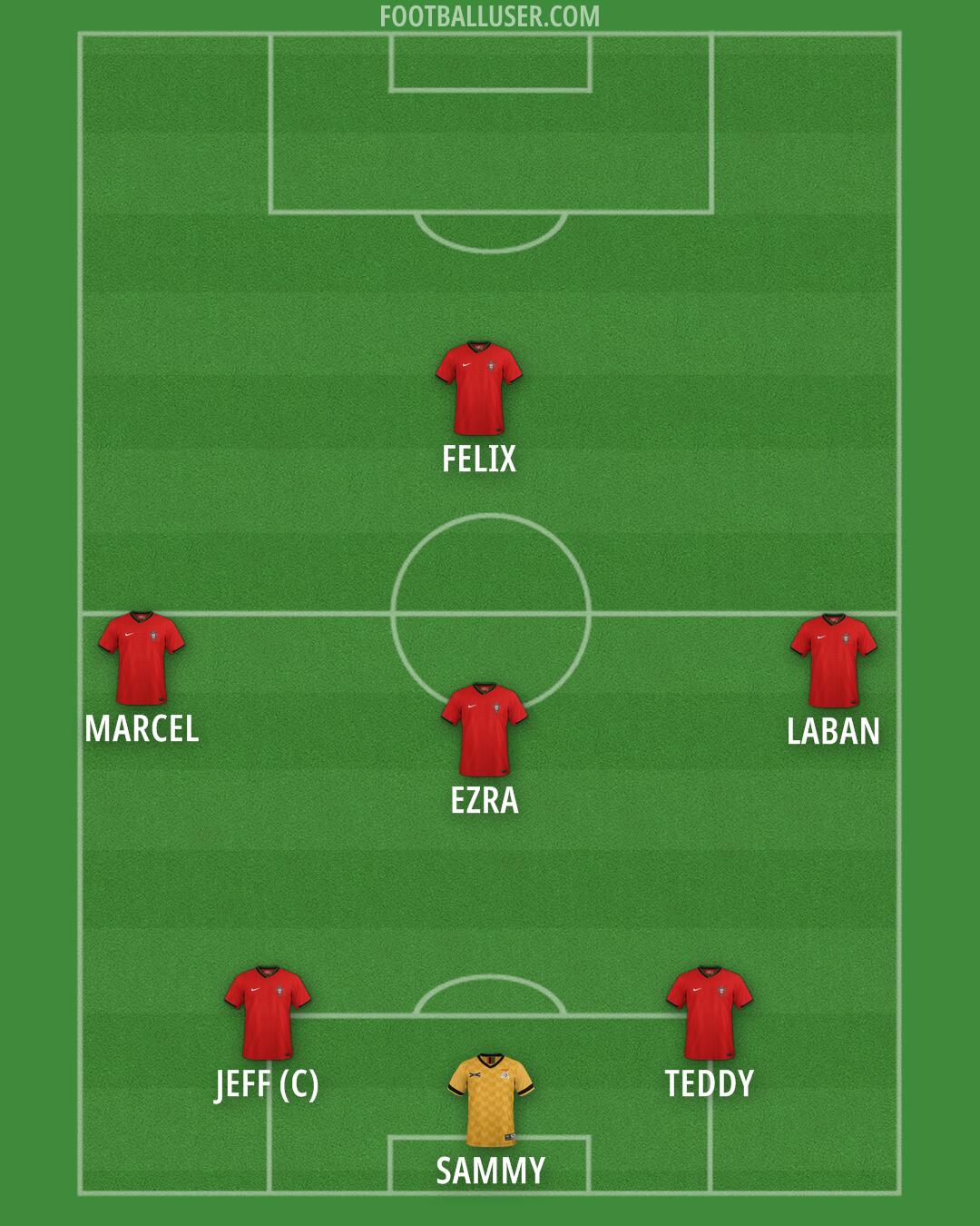 Custom Team Formation 2026
