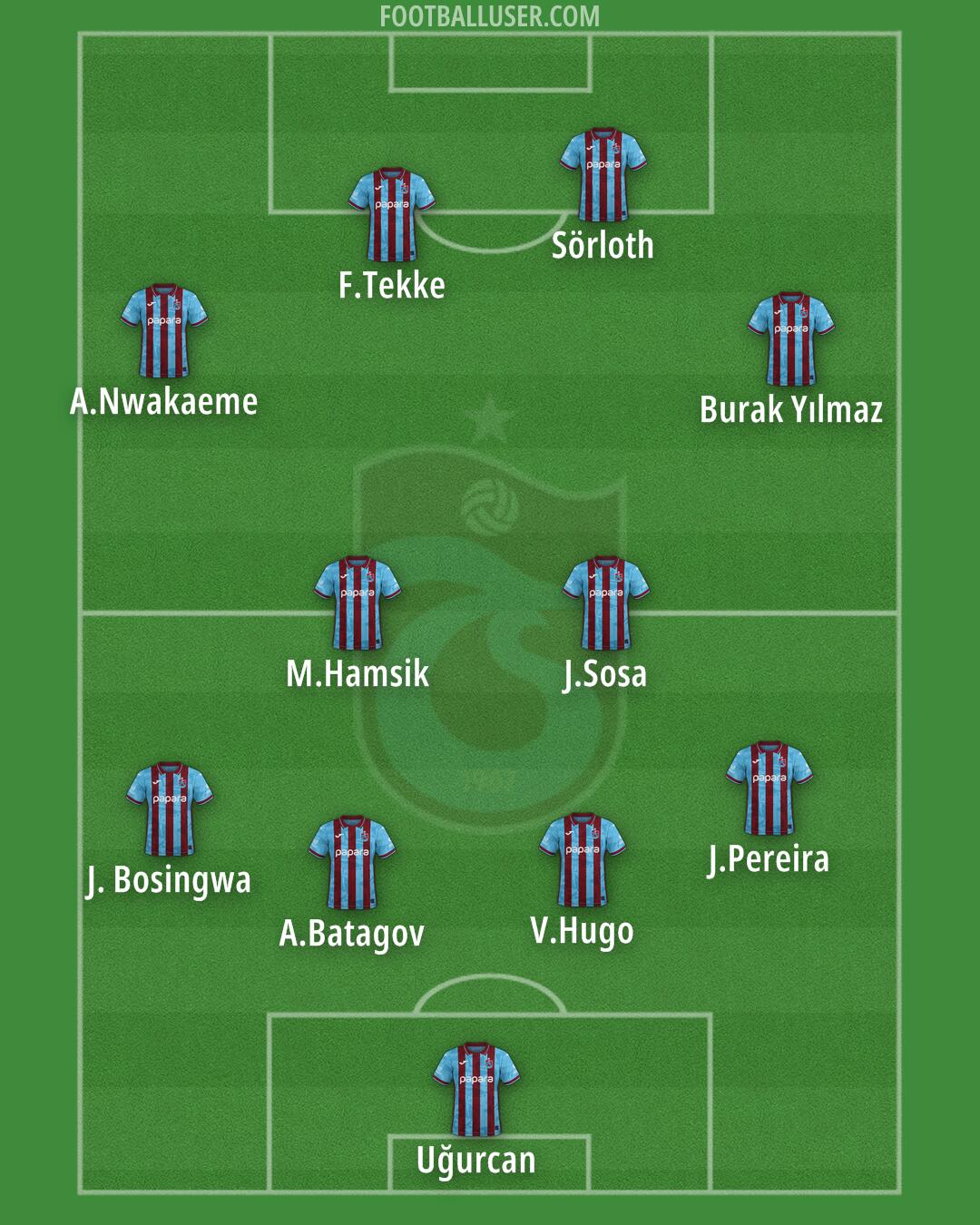 Trabzonspor Formation 2026
