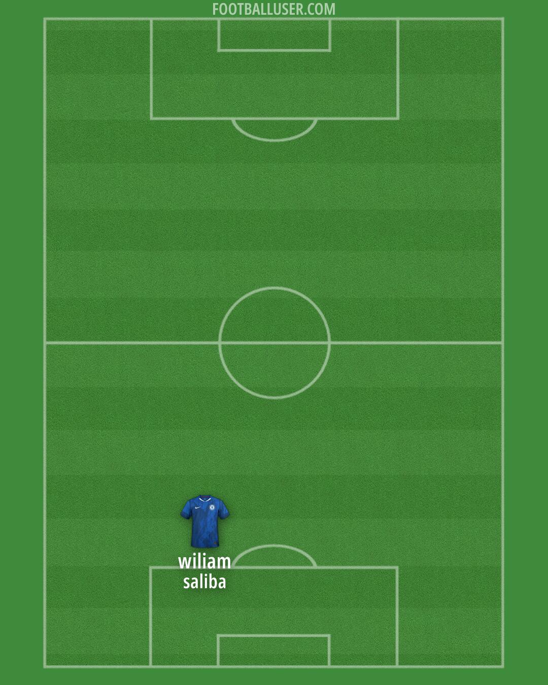 Chelsea Formation 2026