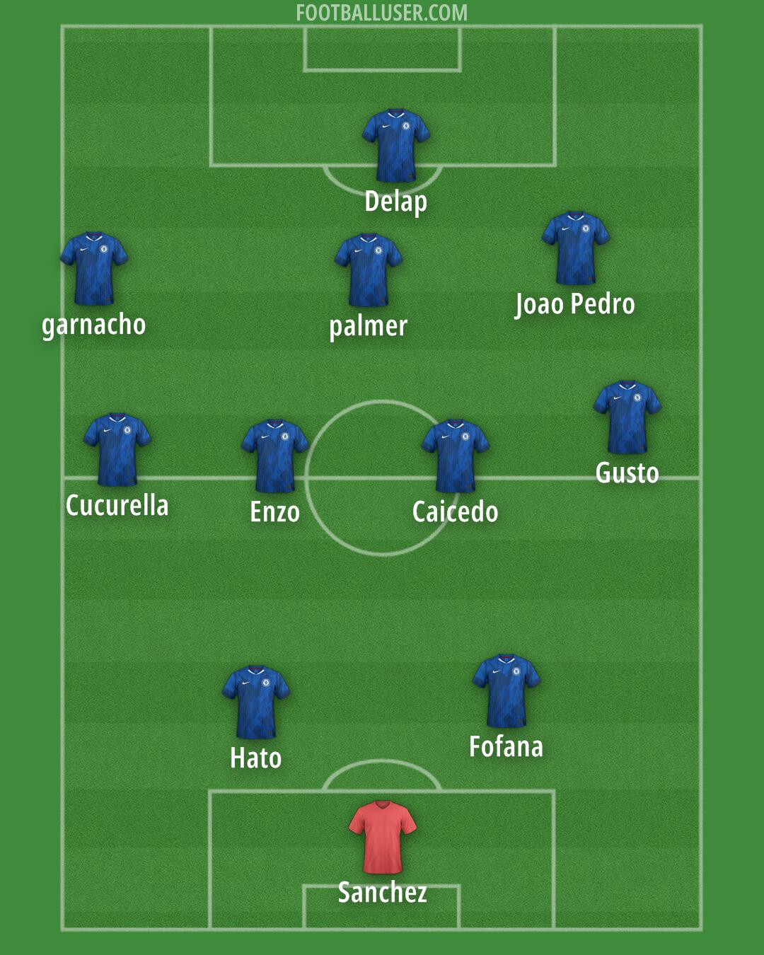 Chelsea Formation 2026