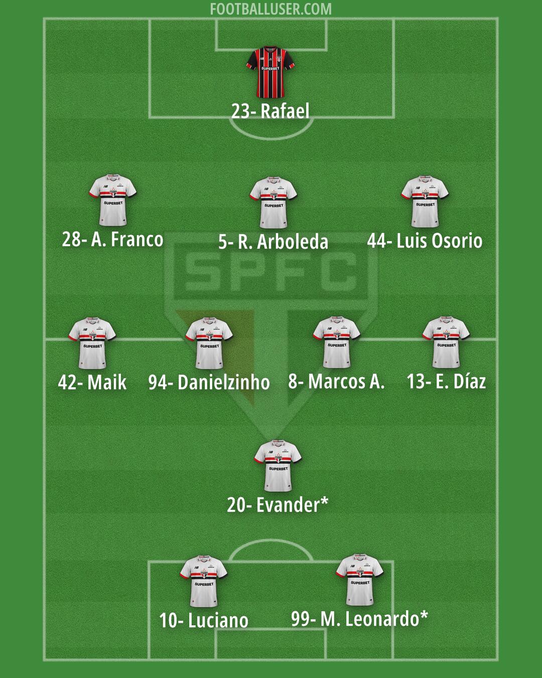 São Paulo Formation 2026