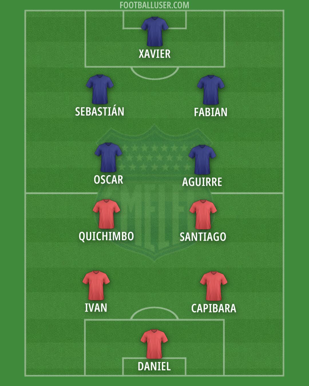 Emelec Formation 2026
