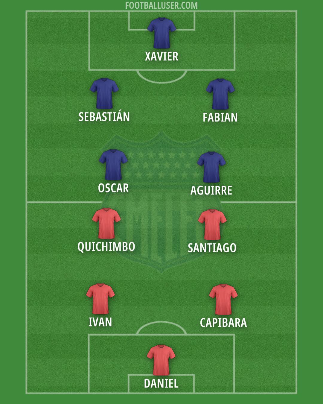Emelec Formation 2026