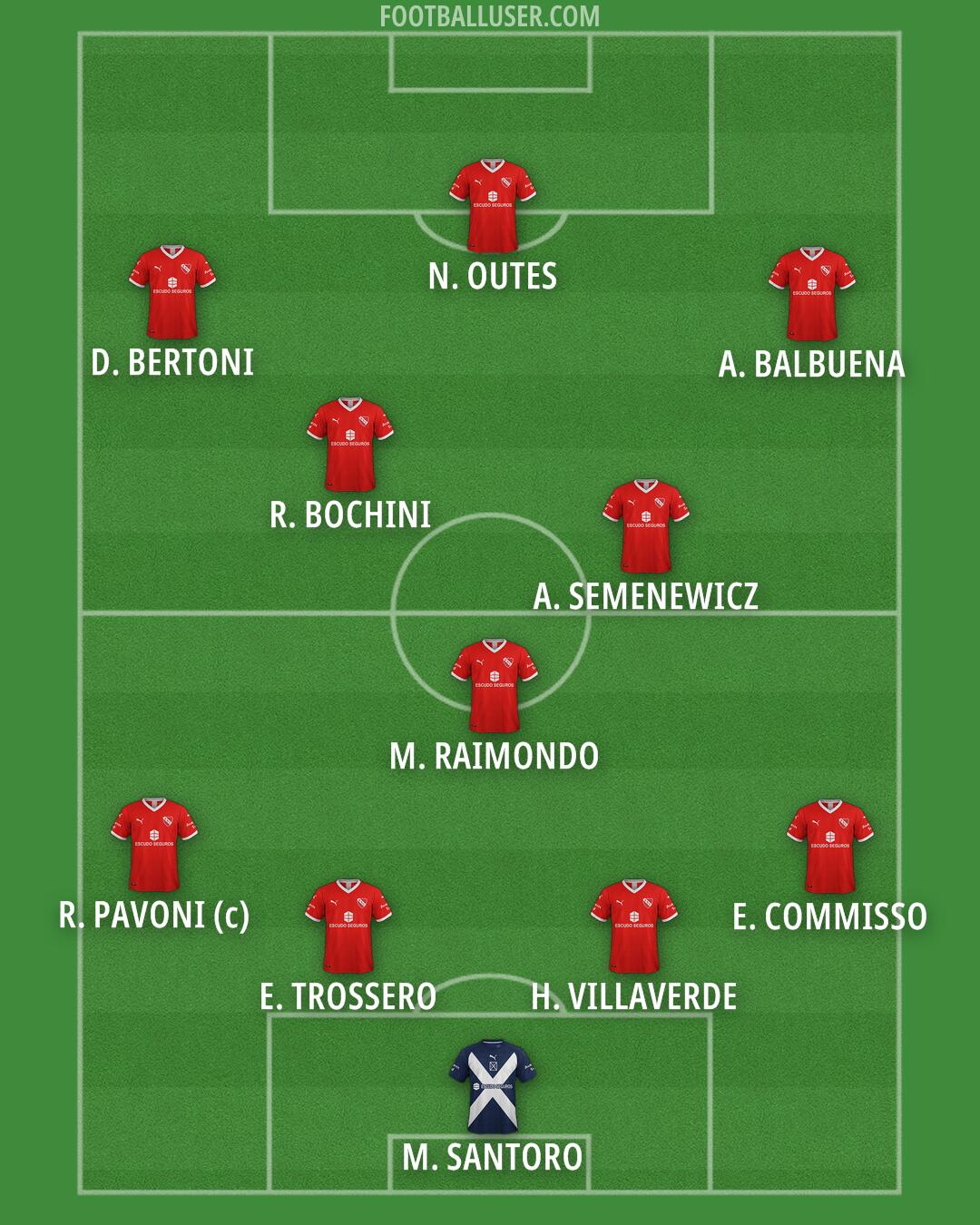 Independiente Formation 2026