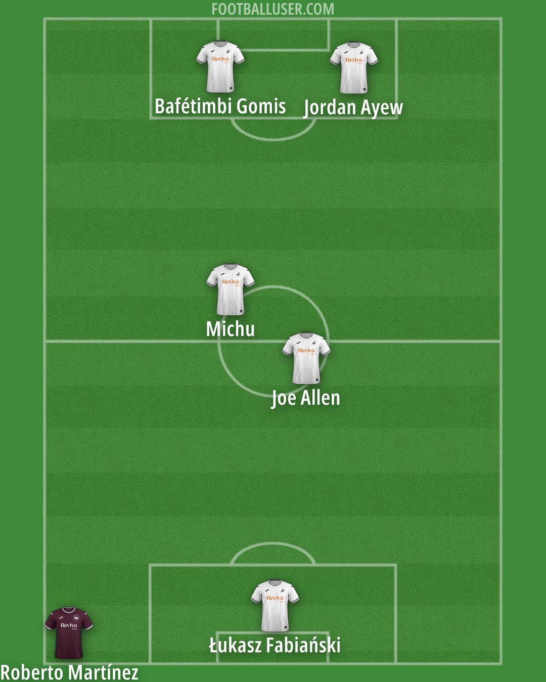 Swansea Formation 2026