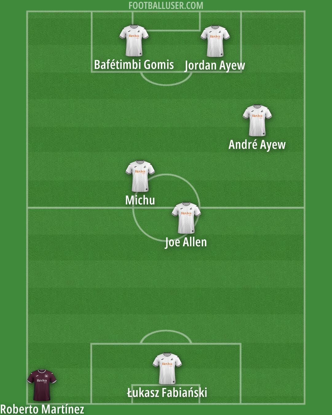Swansea Formation 2026