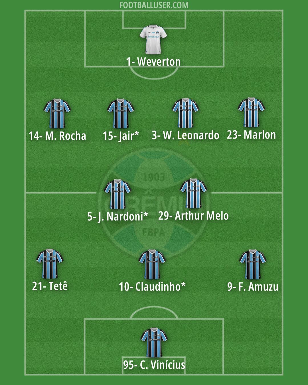 Grêmio Formation 2026