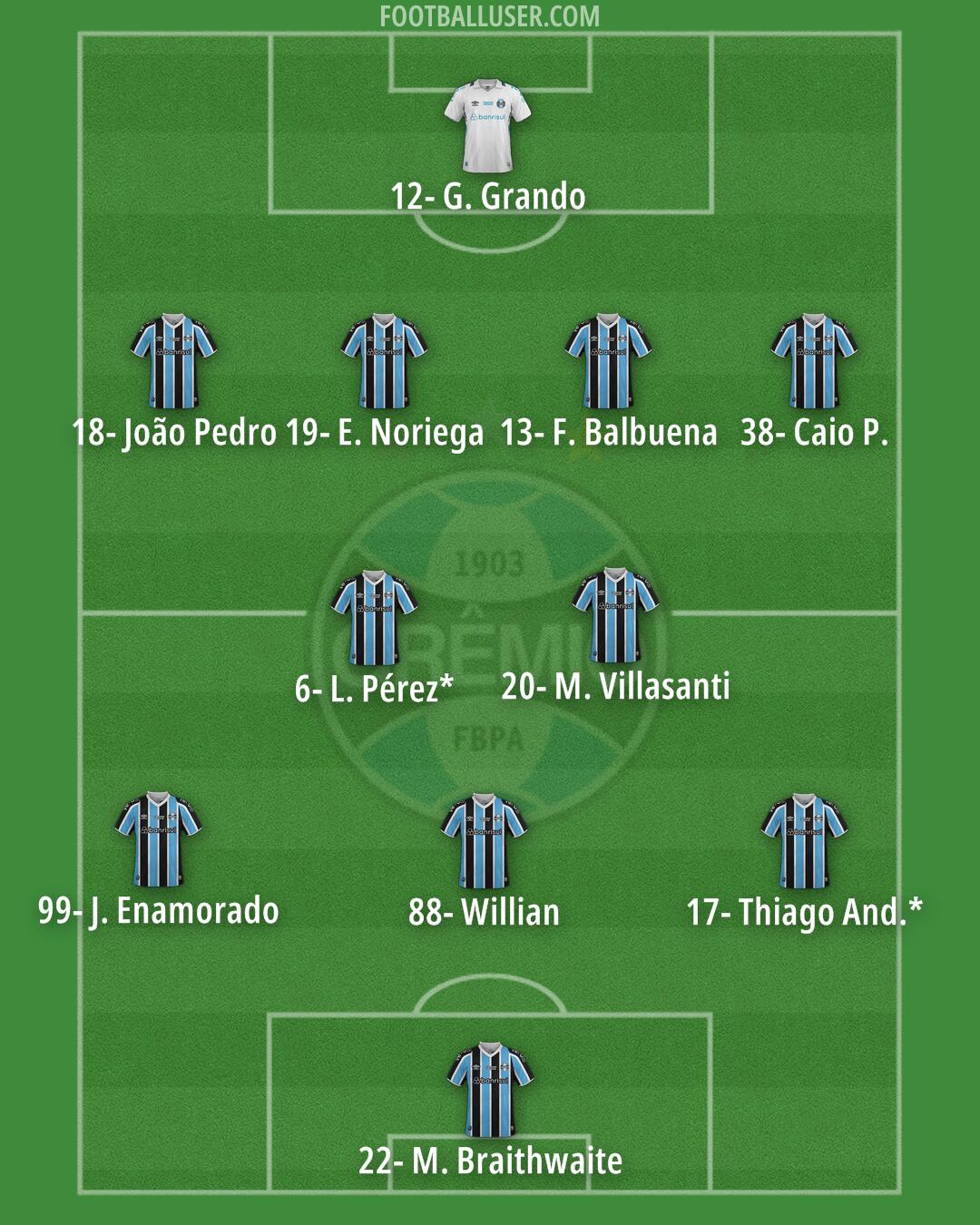 Grêmio Formation 2026