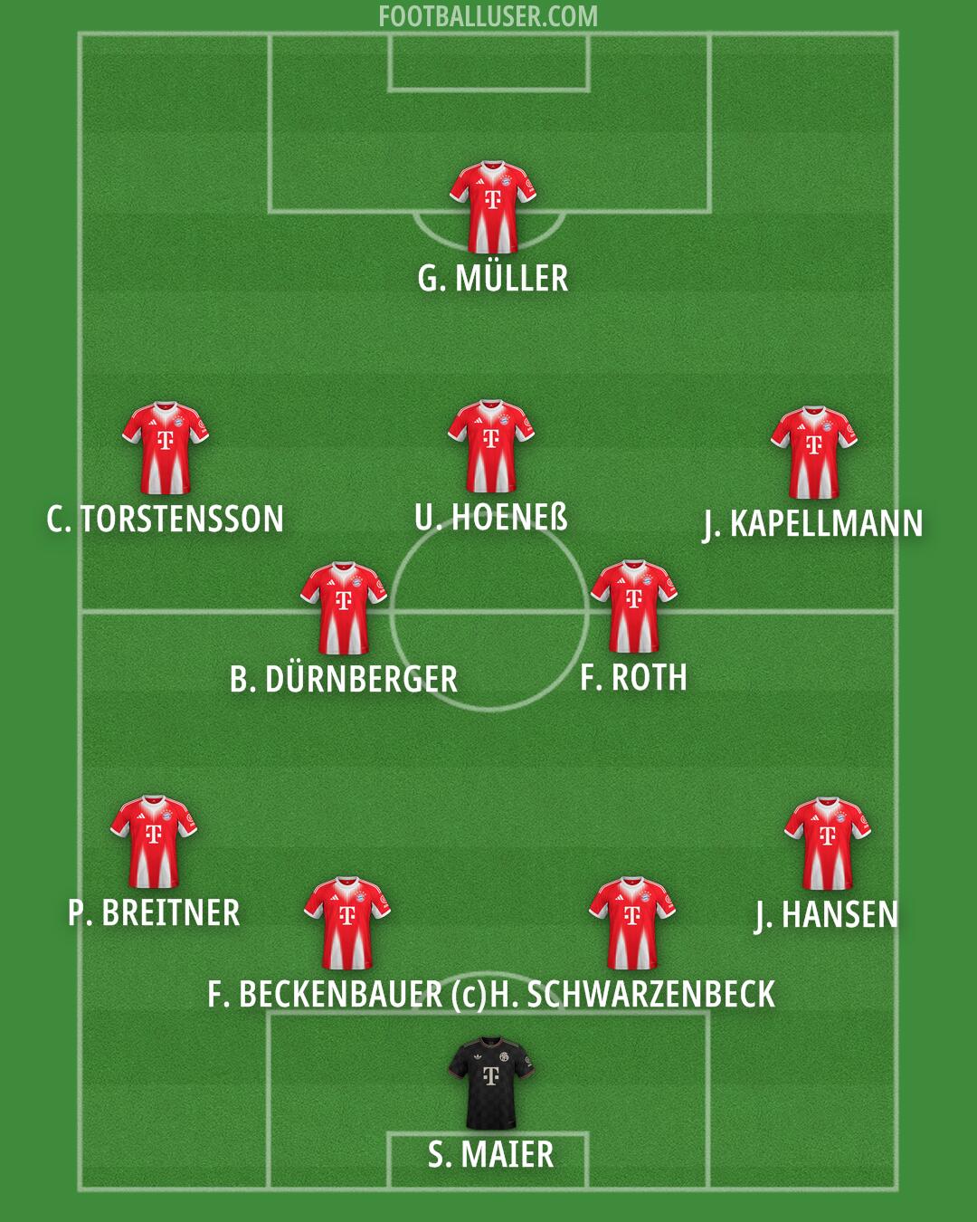 FC Bayern Formation 2026