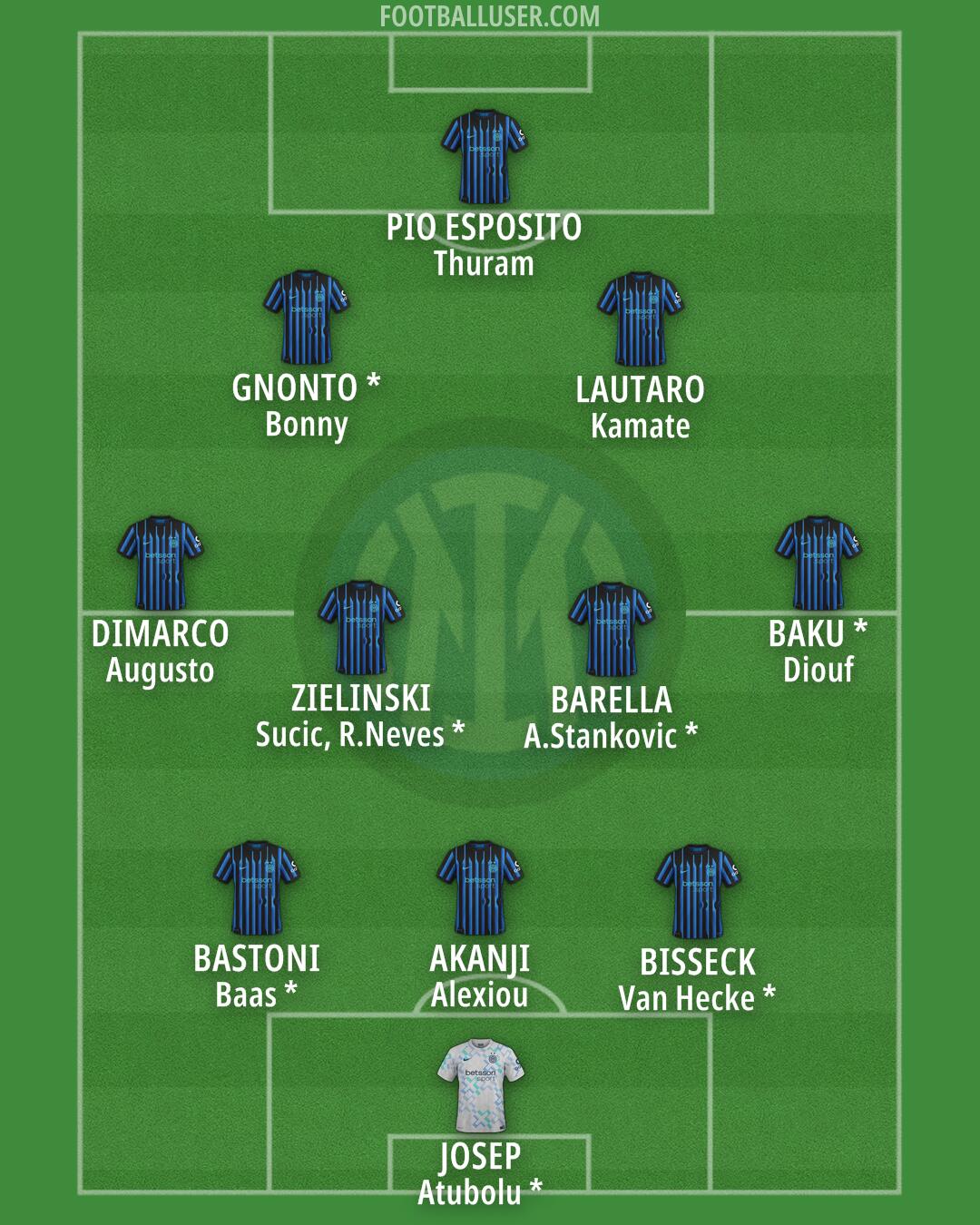 Inter Formation 2026