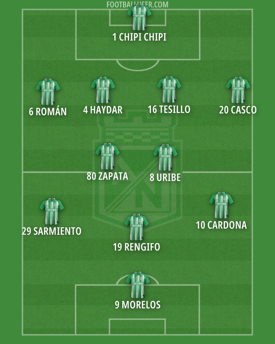 Atlético Nacional Formation 2026