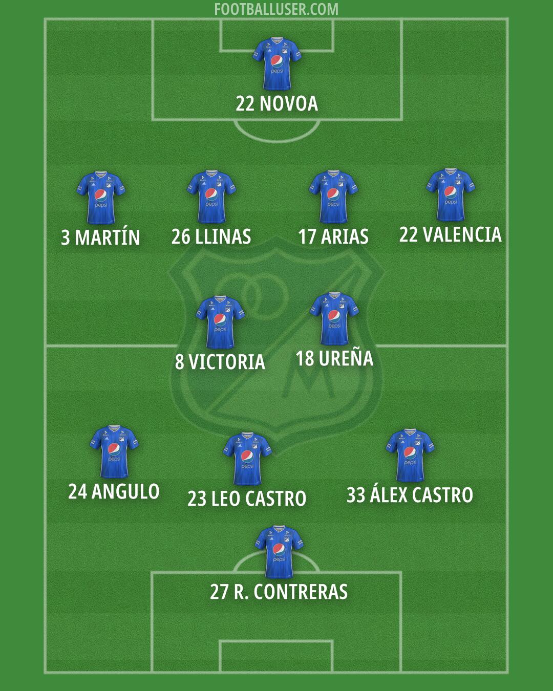 Millonarios F.C. Formation 2026