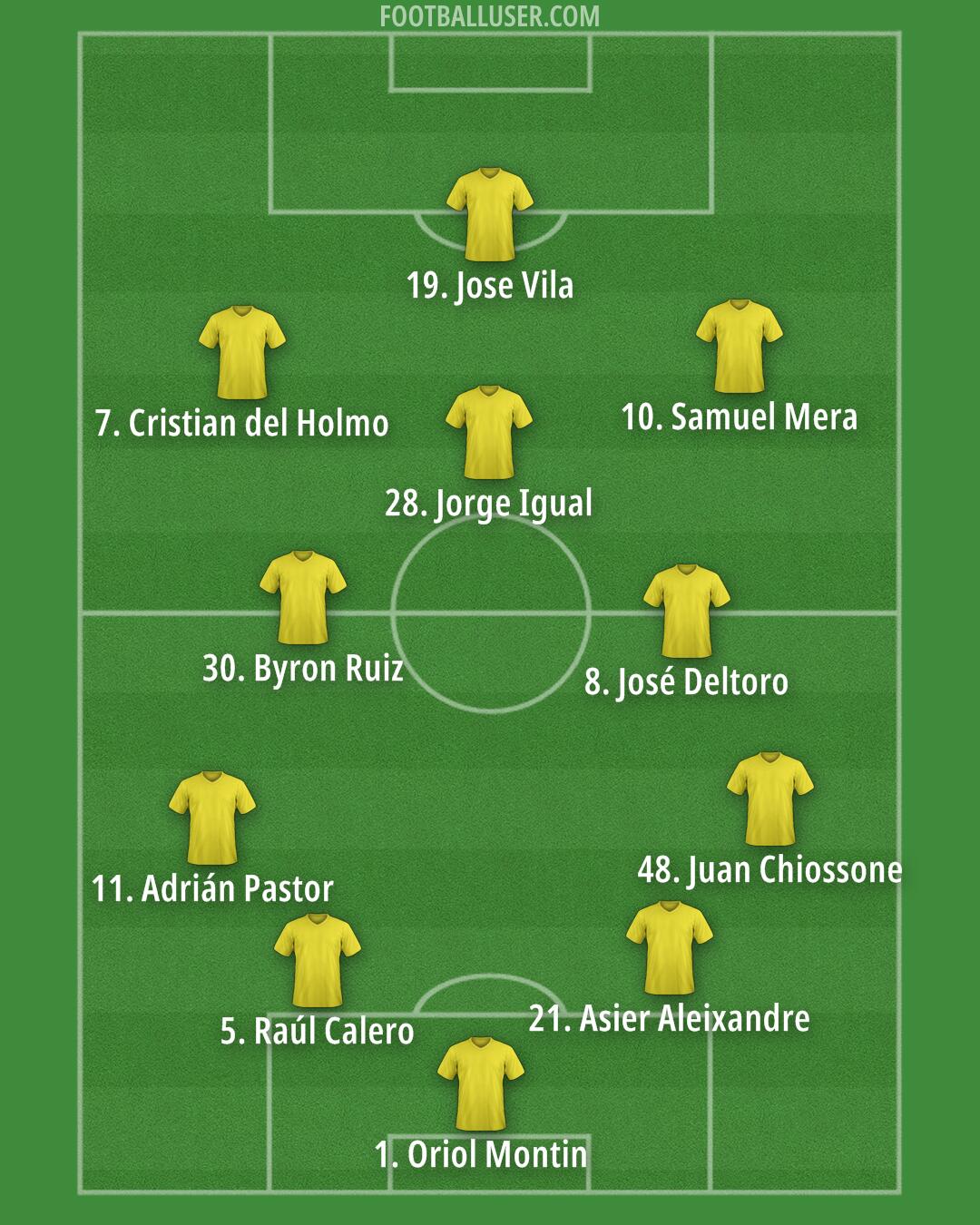 Custom Team Formation 2026