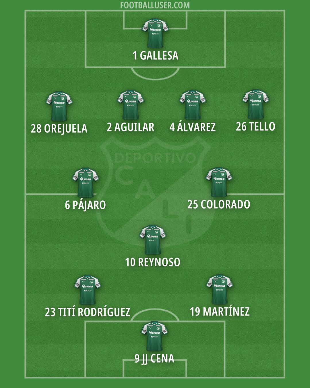 Deportivo Cali Formation 2026