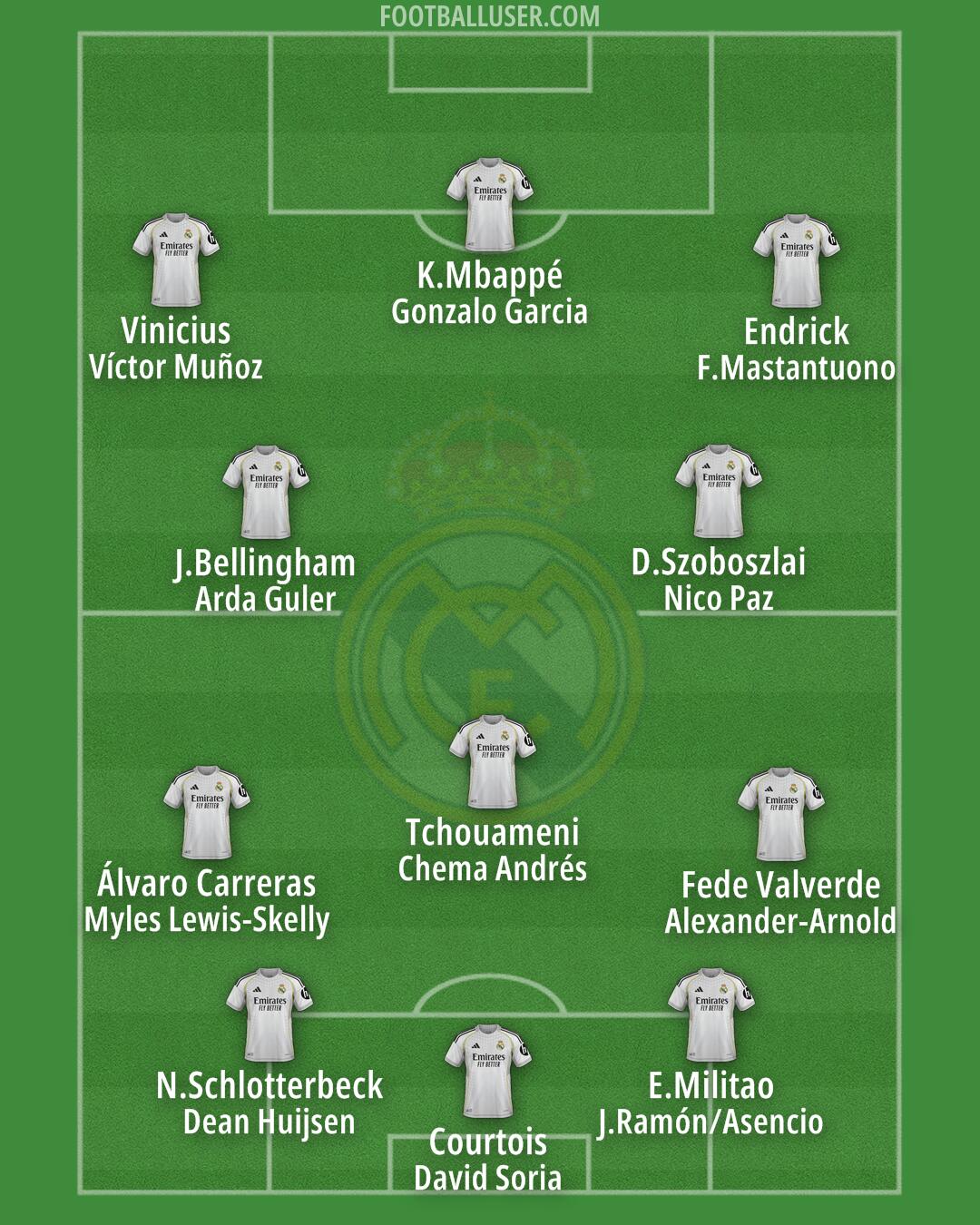 Real Madrid Formation 2026