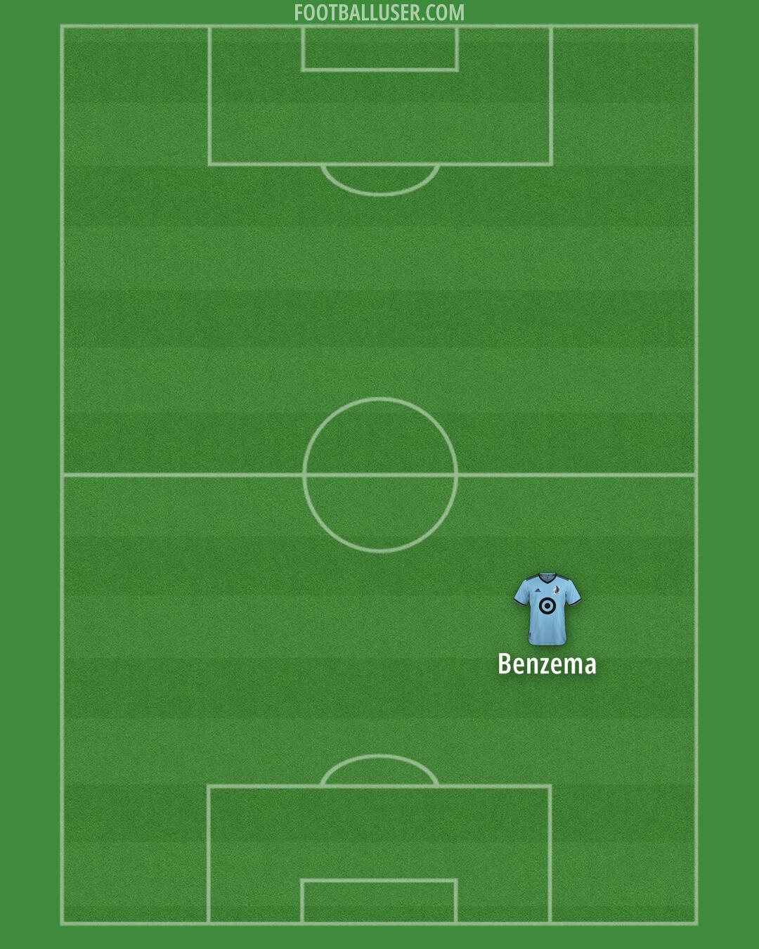 Minnesota Utd Formation 2026