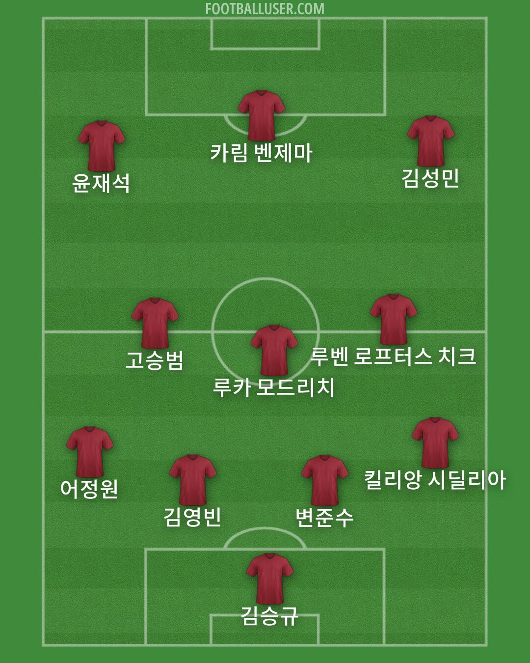 Custom Team Formation 2026