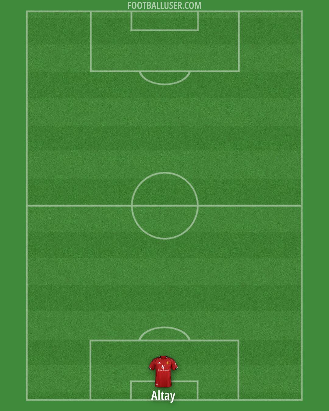 Man Utd Formation 2026