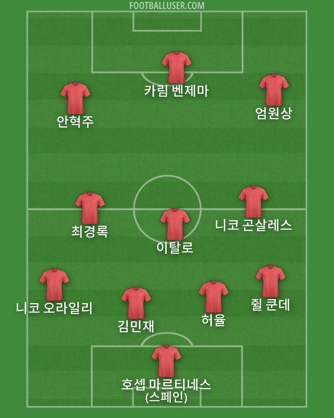 Custom Team Formation 2026